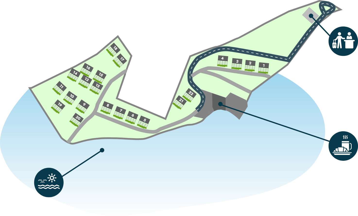 Le sistemazioni